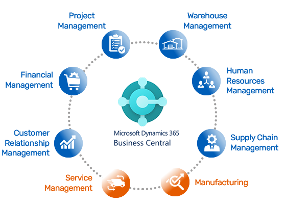 Microsoft Dynamics 365 Business Central