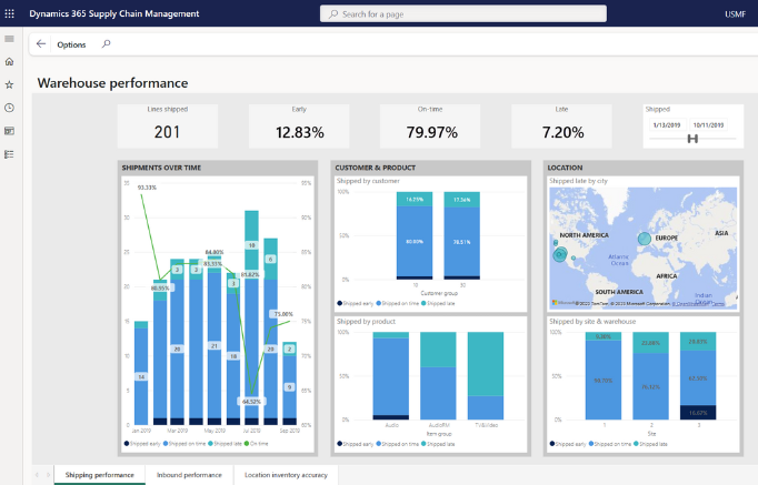 Optimize supply chains with Dynamics 365 for speed and innovation